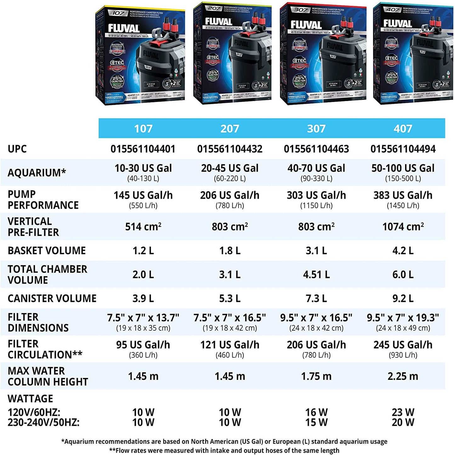 407 Performance Canister Filter for Aquariums Up to 100 Gallons