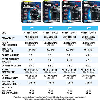 407 Performance Canister Filter for Aquariums Up to 100 Gallons