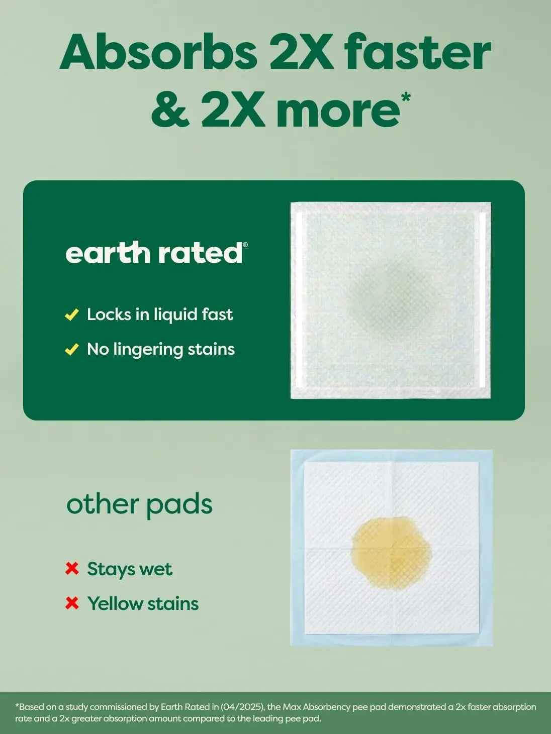 Earth Rated Max Absorbency Puppy Pee Pads - Leak-Proof, Unscented, Large (22” x 23”), 40 Count, Enhanced Odor Control and Rapid Absorption