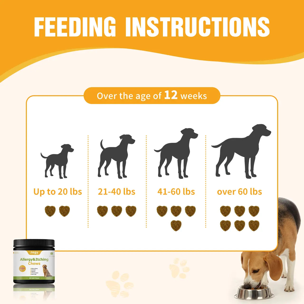 Jagy Omega-3 Allergy Relief Chews for Dogs - 120 Natural Fish Oil Treats for Itchy Skin, Hot Spots, and Shedding with Advanced Skin & Coat Vitamins for Optimal Pet Health
