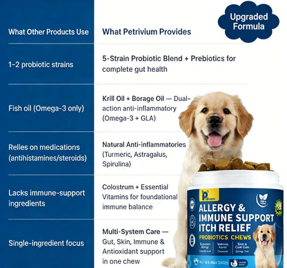 Upgraded Allergy and Immune Support Chews for Dogs - Jumbo Size 120 Count, Chicken Flavor, with Probiotics, Colostrum, and Fish Oil for Itching Relief and Gut Health