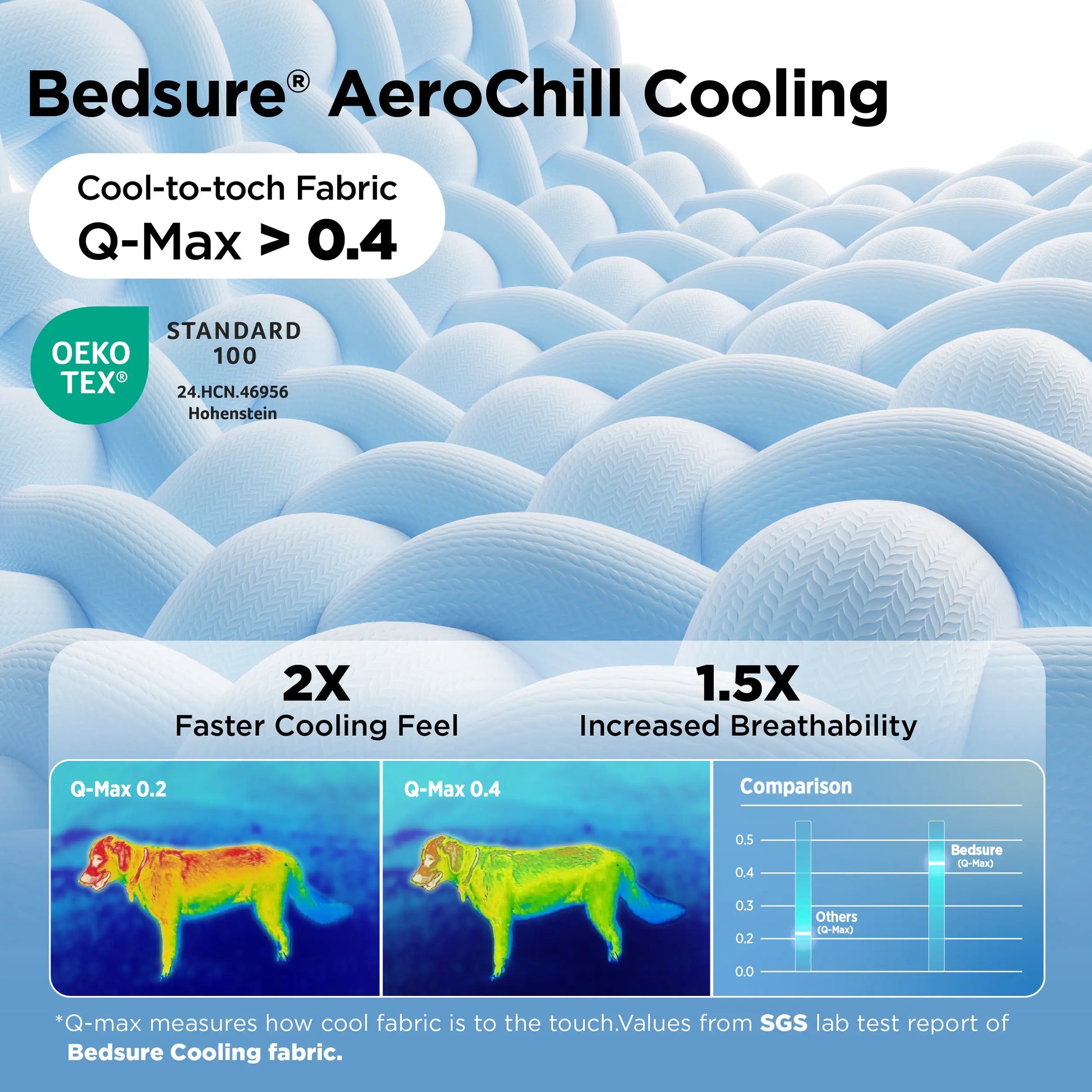 Bedsure Non-Slip Washable Cooling Mat for Large Dogs – Q-MAX>0.4 Summer Crate Bed, No Gel or Electricity Required